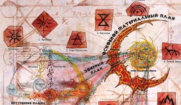 Карта Планов Внутреннего и Внешнего кольца сеттинга Planescape